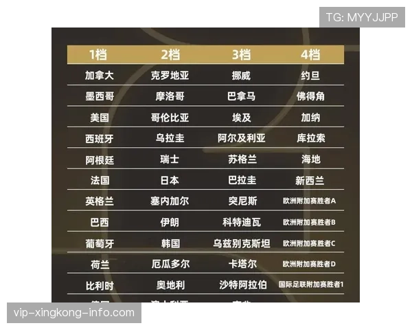 2026世界杯赛制规则详解48队如何分组晋级32强